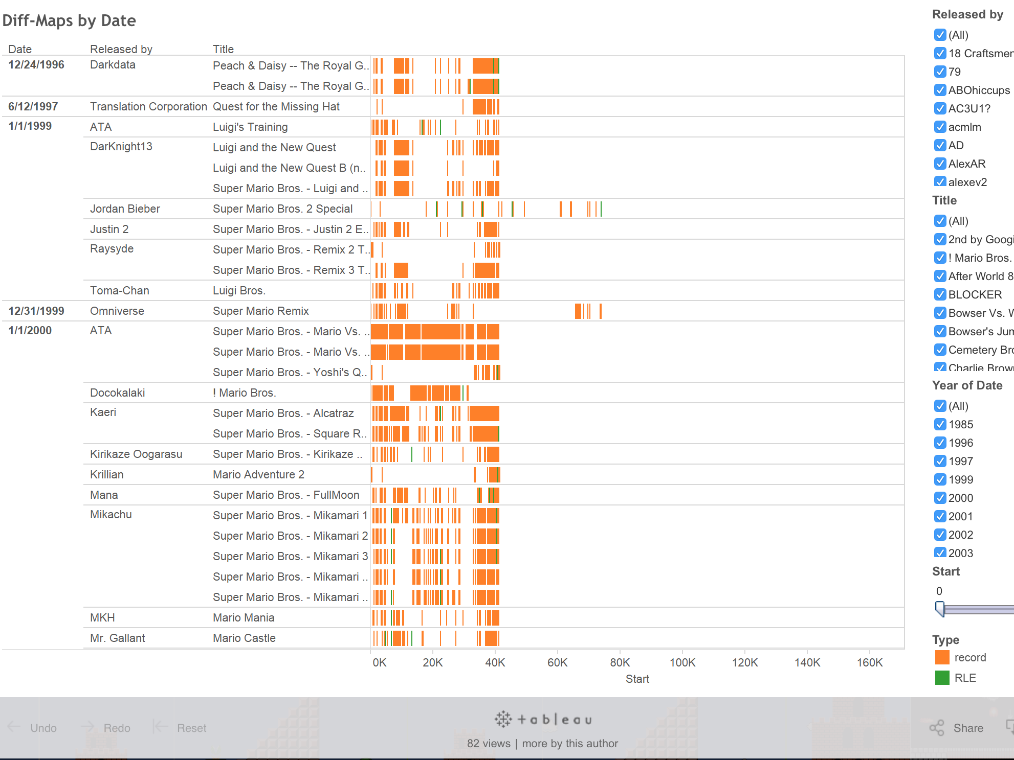 Tableau visualization: Diff-Maps sorted by Date