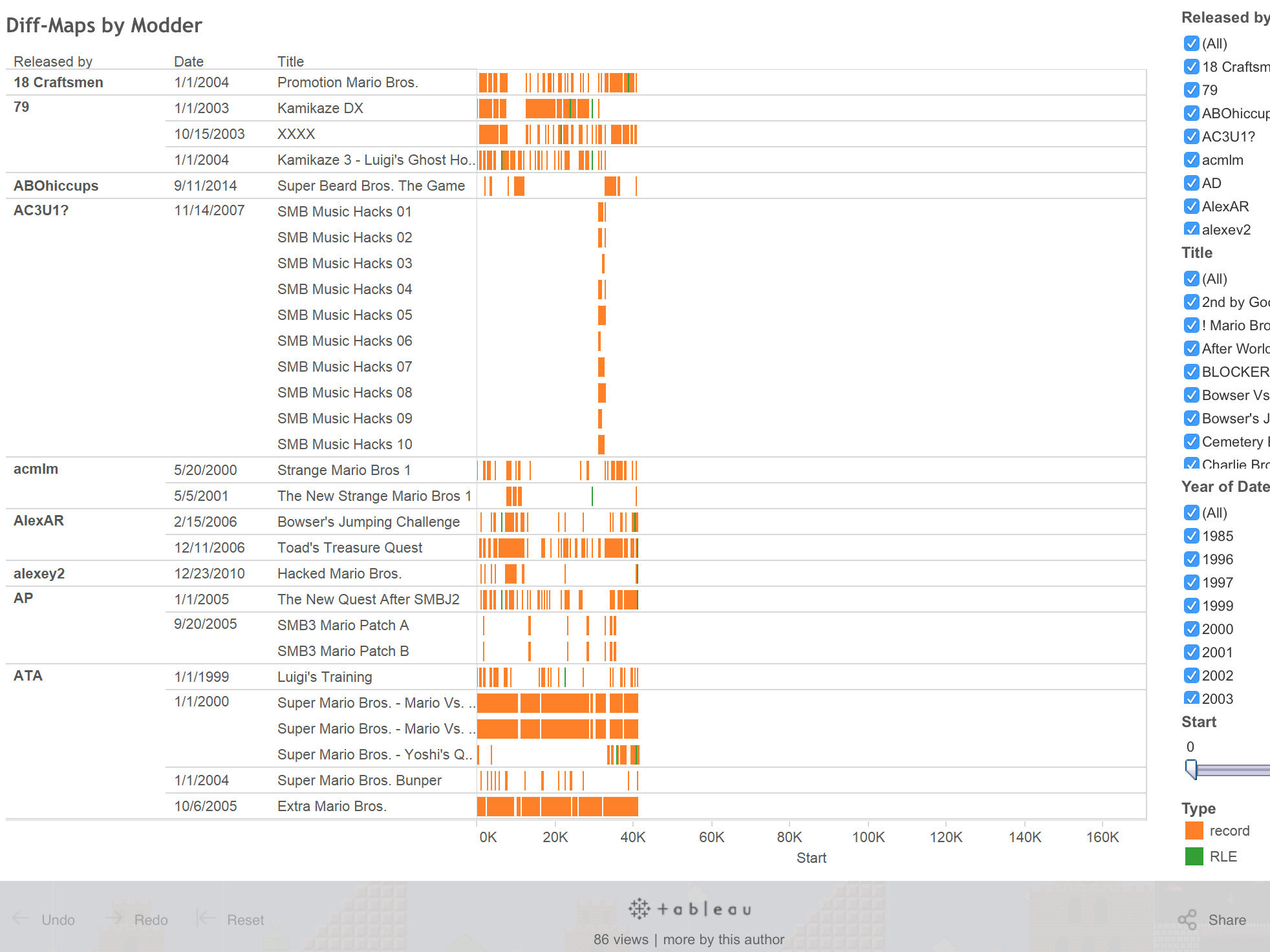 Tableau visualization: Diff-Maps sorted by Modder