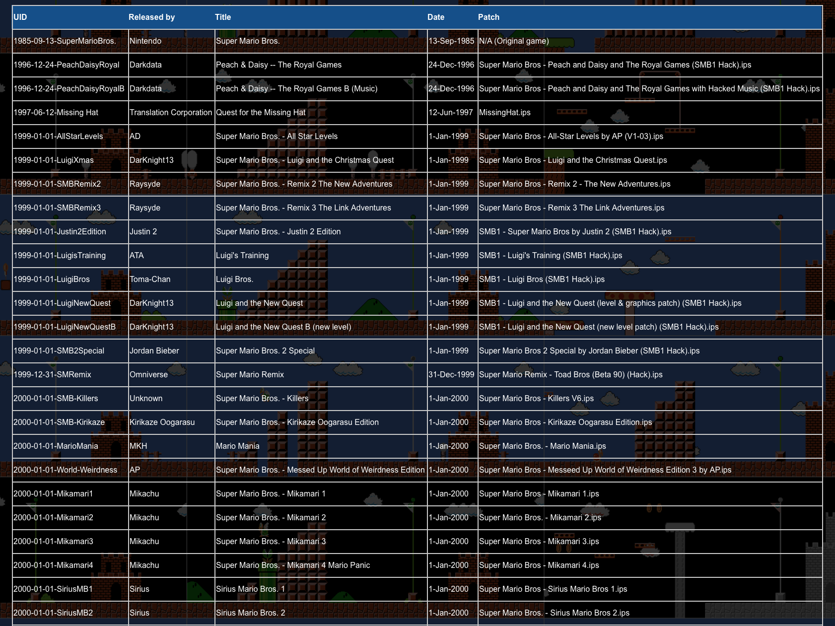 Raw Data: Modders and Mods