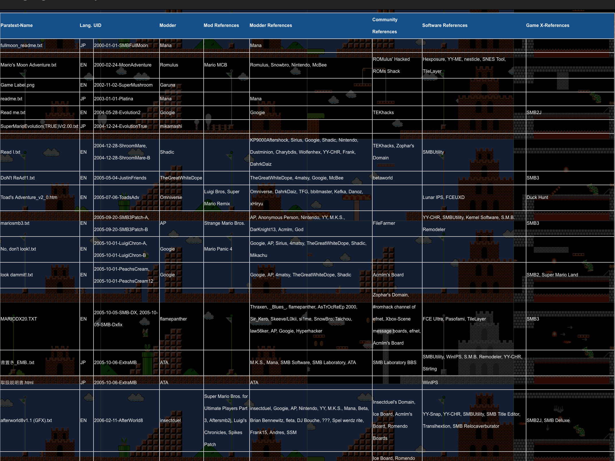 Raw Data: Paratextual Metadata